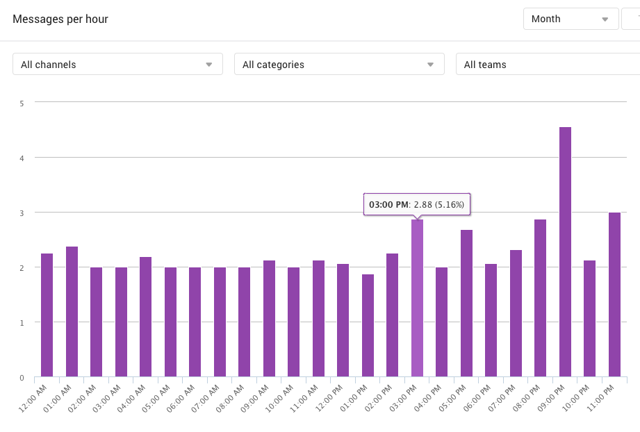 Display change in Analytics interface for US customers