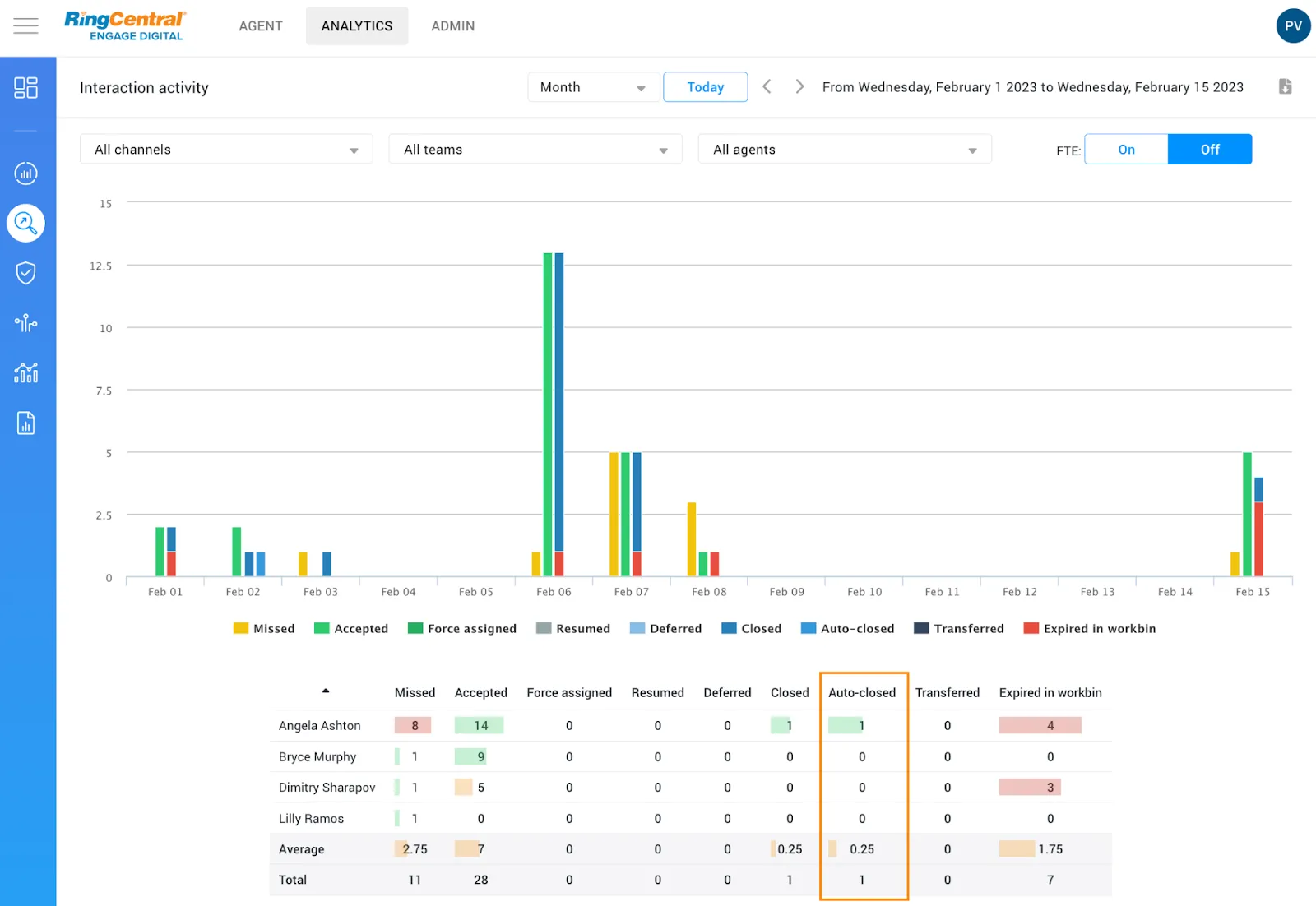 Analytics: Improved indicators for “Interaction activity” analytics when interactions are auto-completed