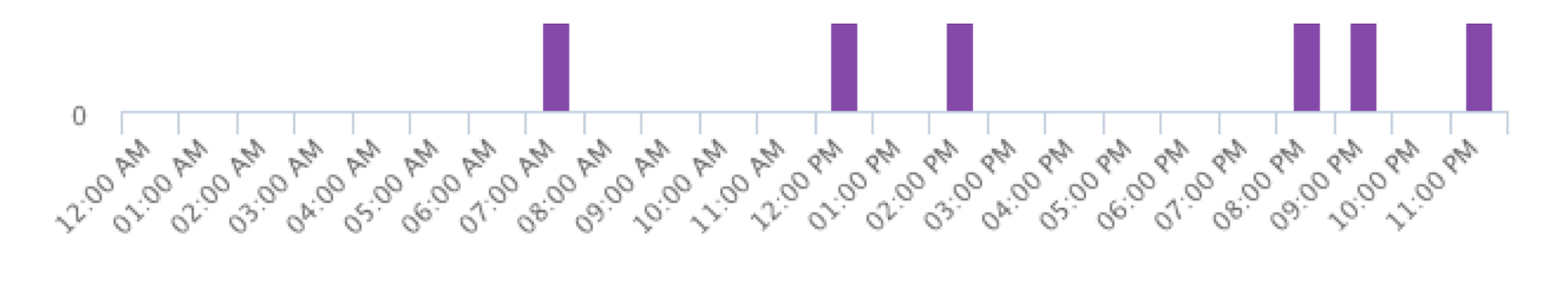 Improved time and date display for US English