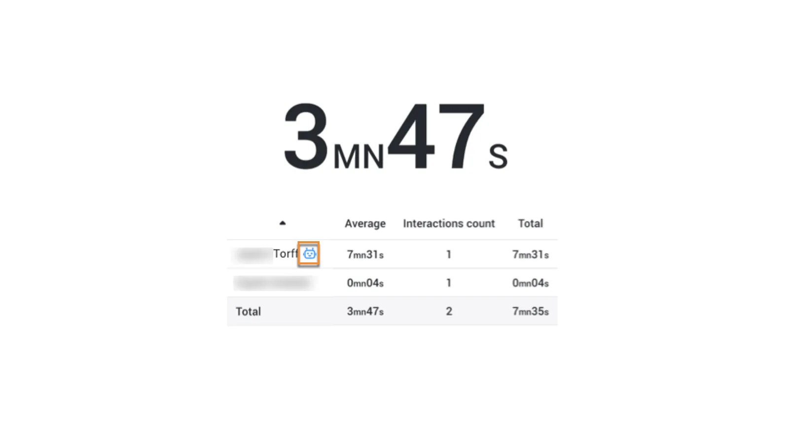 Added the Virtual Agent icon next to Virtual Agent names in analytics