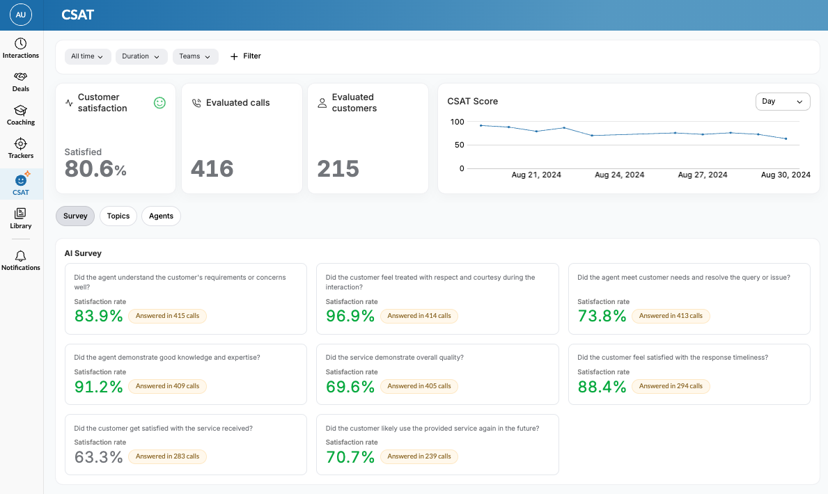 RingSense Release Notes | Q1 2025