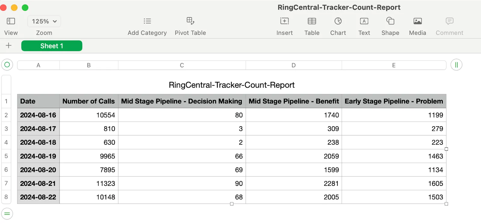 Customizable Daily Tracker Count Report