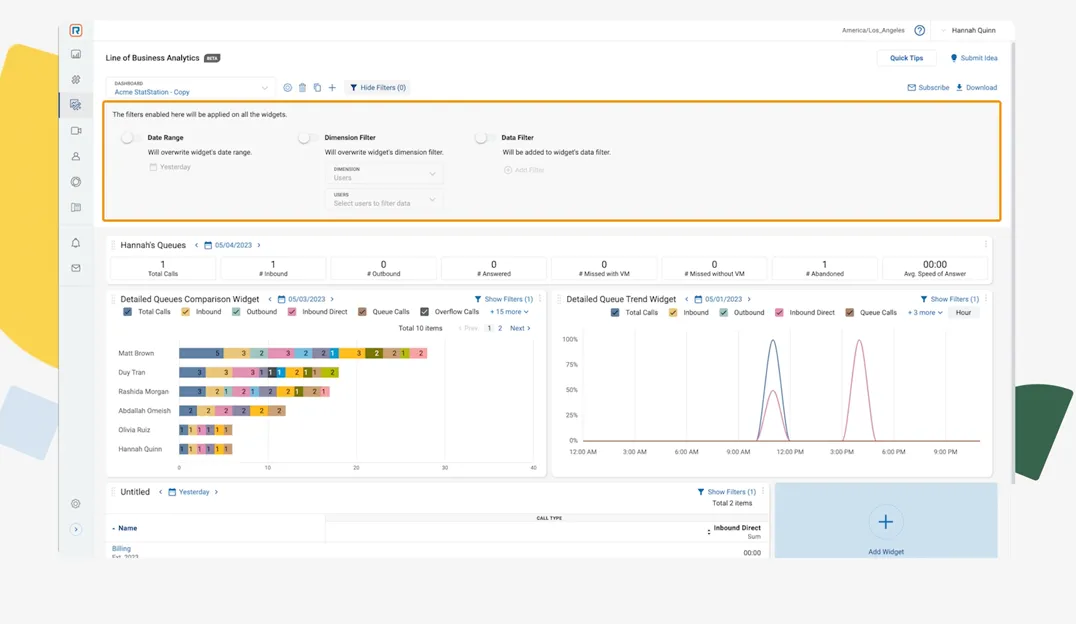 Business analytics dashboards