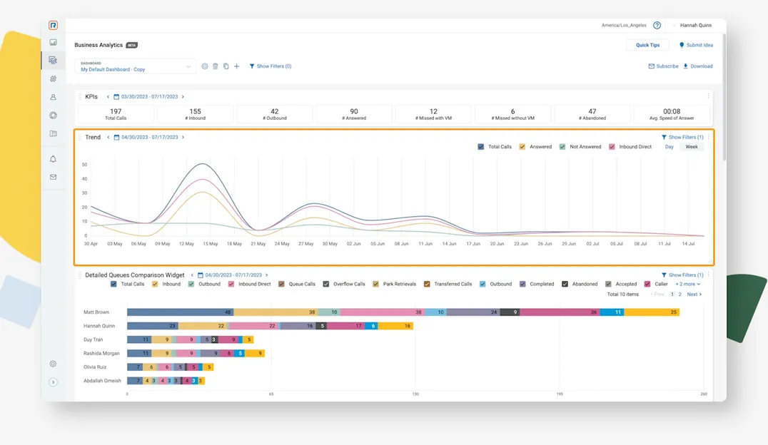 Intro to Business analytics